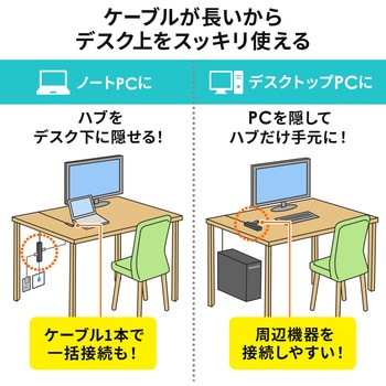 ドッキングステーション サンワダイレクト