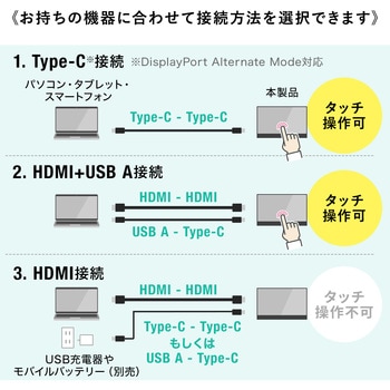 ディスプレイ サンワダイレクト