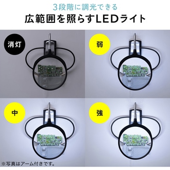 ルーペ サンワダイレクト