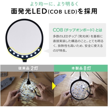 ルーペ サンワダイレクト