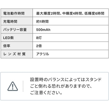 ルーペ サンワダイレクト