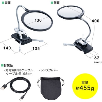 ルーペ サンワダイレクト