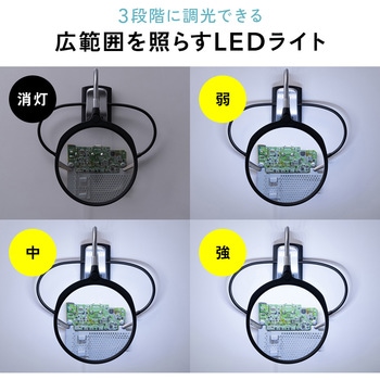 ルーペ サンワダイレクト