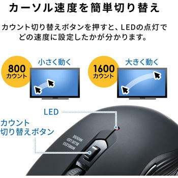 ブルーLEDマウス サンワダイレクト