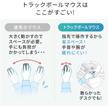 光学式トラックボール サンワダイレクト