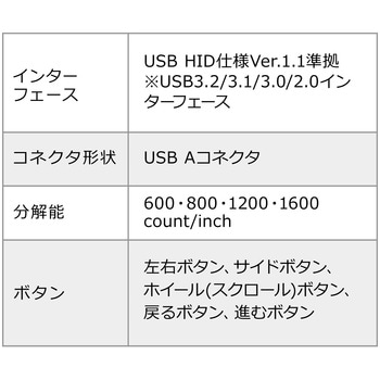 光学式トラックボール サンワダイレクト