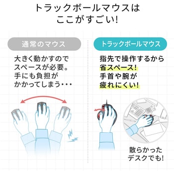 光学式トラックボール サンワダイレクト