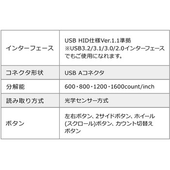 光学式トラックボール サンワダイレクト