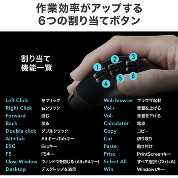 ブルーLEDマウス サンワダイレクト