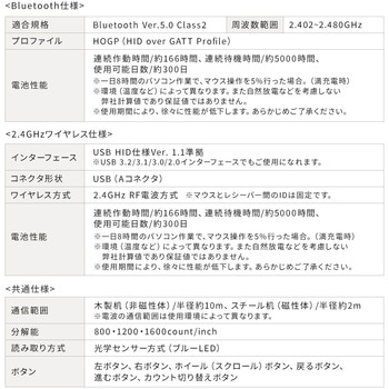 ブルーLEDマウス サンワダイレクト