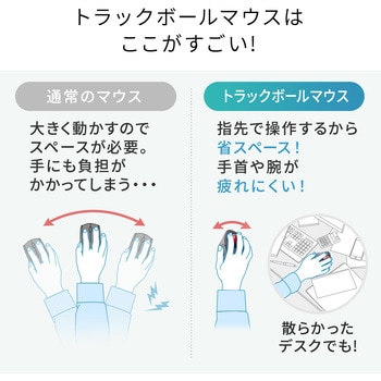 光学式トラックボール サンワダイレクト