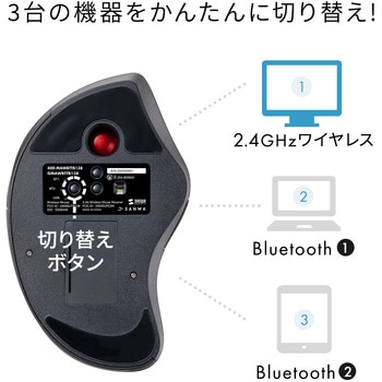 光学式トラックボール サンワダイレクト