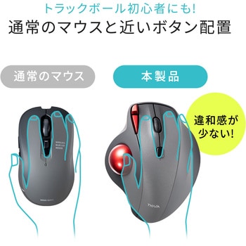 光学式トラックボール サンワダイレクト