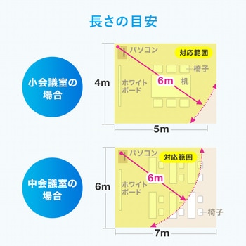 ピンマイク サンワダイレクト