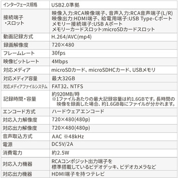 ビデオキャプチャーボックス サンワダイレクト
