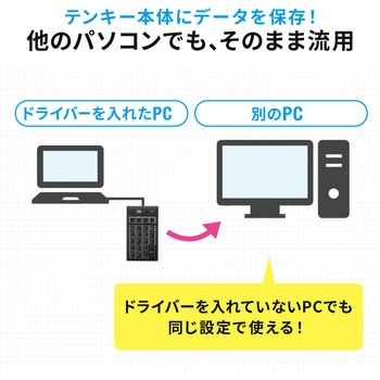 テンキー サンワダイレクト