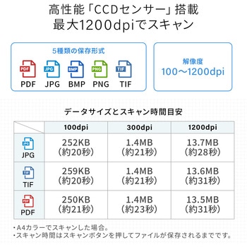 スキャナー サンワダイレクト