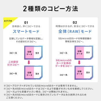 デュプリケーター サンワダイレクト
