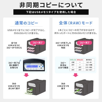 デュプリケーター サンワダイレクト