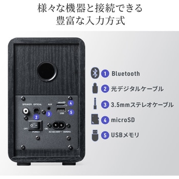 スピーカー サンワダイレクト