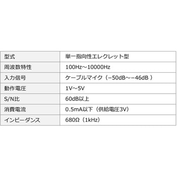 ヘッドマイク サンワダイレクト
