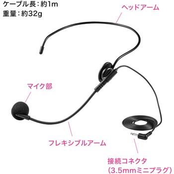 ヘッドマイク サンワダイレクト