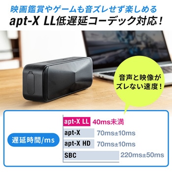 スピーカー サンワダイレクト