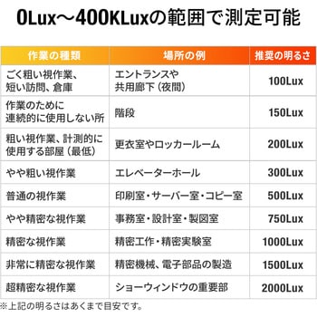 デジタル照度計 サンワダイレクト