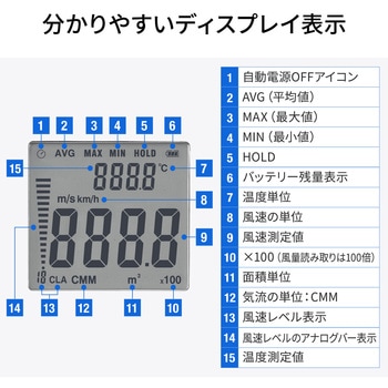 デジタル風速計 サンワダイレクト