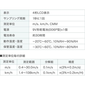 デジタル風速計 サンワダイレクト