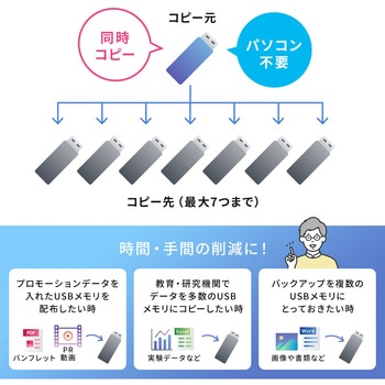 デュプリケーター サンワダイレクト