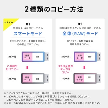 デュプリケーター サンワダイレクト