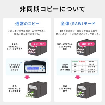 デュプリケーター サンワダイレクト