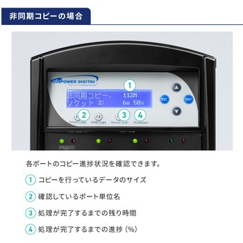 デュプリケーター サンワダイレクト