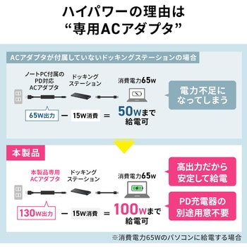 ドッキングステーション サンワダイレクト