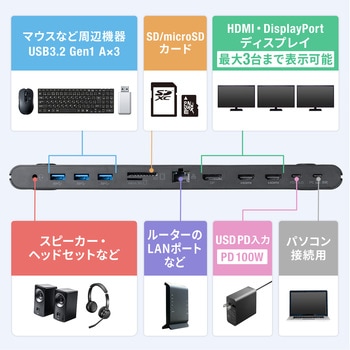 ドッキングステーション サンワダイレクト