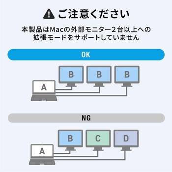 ドッキングステーション サンワダイレクト