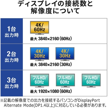 ドッキングステーション サンワダイレクト
