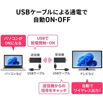 エクステンダー サンワダイレクト