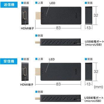 エクステンダー サンワダイレクト