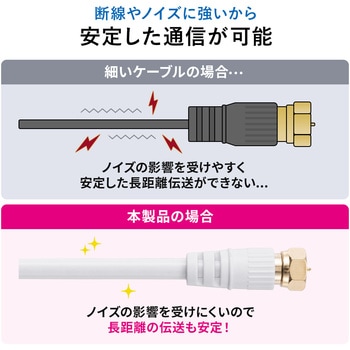 アンテナケーブル サンワダイレクト
