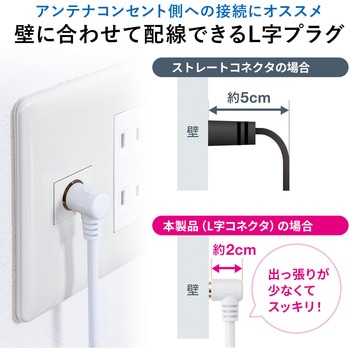 アンテナケーブル サンワダイレクト