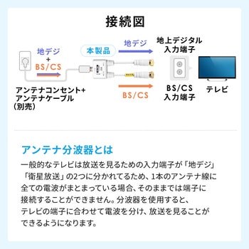 分波器 サンワダイレクト