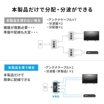 分波器 サンワダイレクト