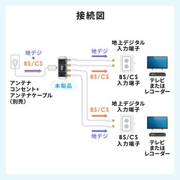分波器 サンワダイレクト