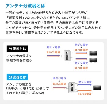 分波器 サンワダイレクト