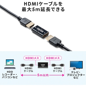 中継アダプタ サンワダイレクト