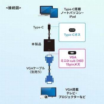 変換アダプタ サンワダイレクト