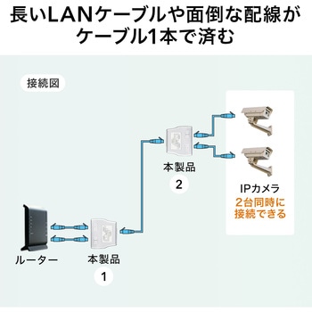 分岐アダプタ サンワダイレクト