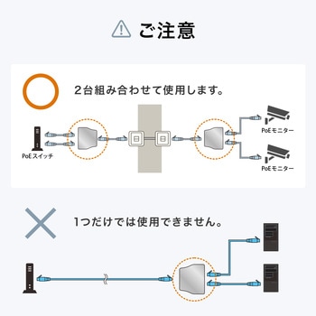 分岐アダプタ サンワダイレクト